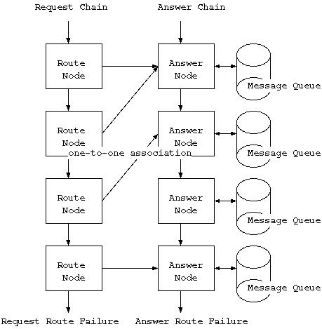 route_framework.jpeg