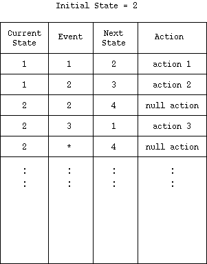 statemachine-1.gif